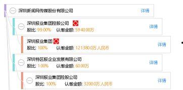 深圳新闻媒体在线爆料网,最新热点事件追踪报道  第1张